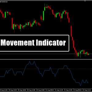 Ease of Movement Indicator