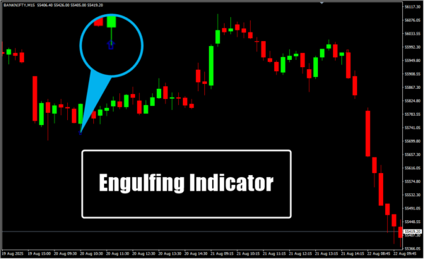 Engulfing Indicator
