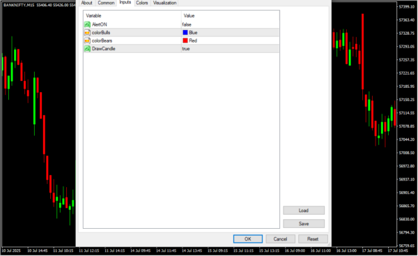 Engulfing Indicator Inputs