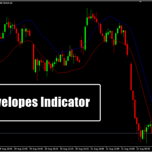 Envelopes Indicator
