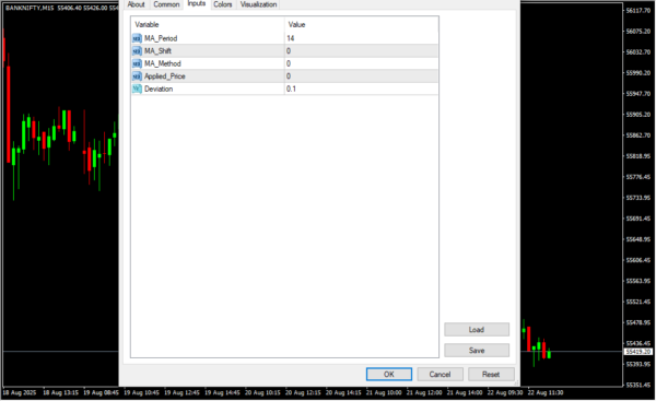 Envelopes Indicator Inputs