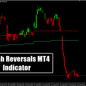 FX Mah Reversals MT4 Indicator