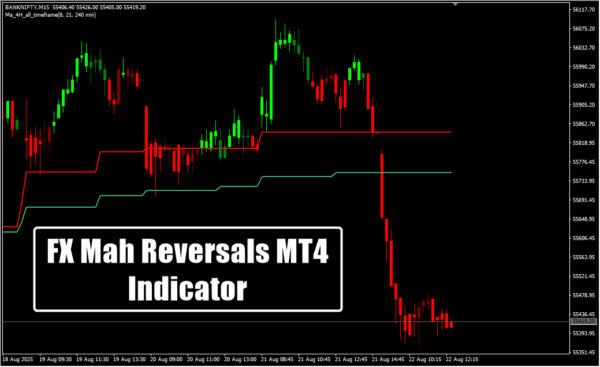FX Mah Reversals MT4 Indicator