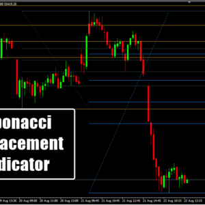 Fibonacci Retracement Indicator