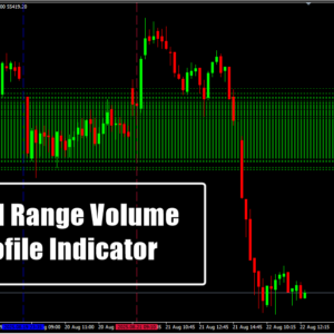 Fixed Range Volume Profile Indicator