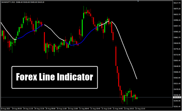 Forex Line Indicator