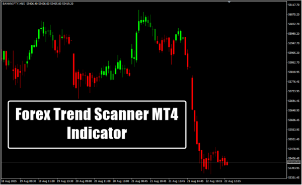 Forex Trend Scanner MT4 Indicator