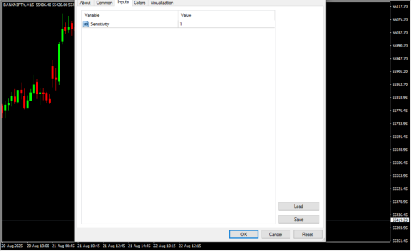 Forex Trend Scanner MT4 Indicator Inputs