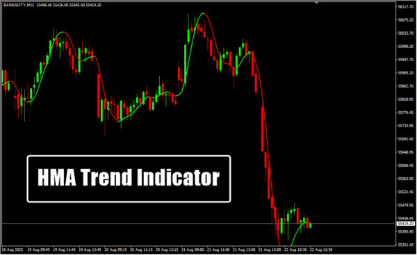 HMA Trend Indicator