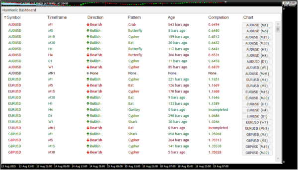 Harmonic Pattern Dashboard Scanner - Image 2