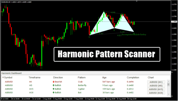 Harmonic Pattern Dashboard Scanner - Image 3