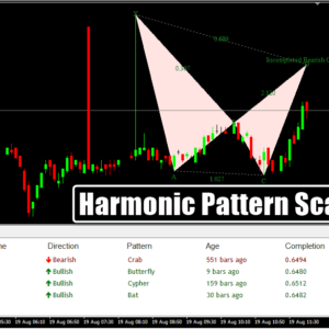 Harmonic Pattern Dashboard Scanner
