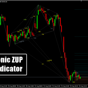 Harmonic ZUP V20 Indicator
