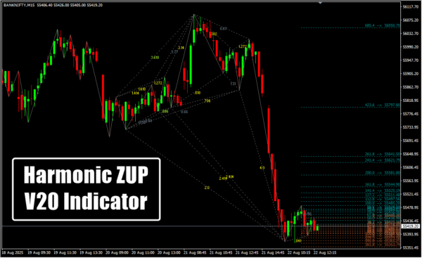 Harmonic ZUP V20 Indicator