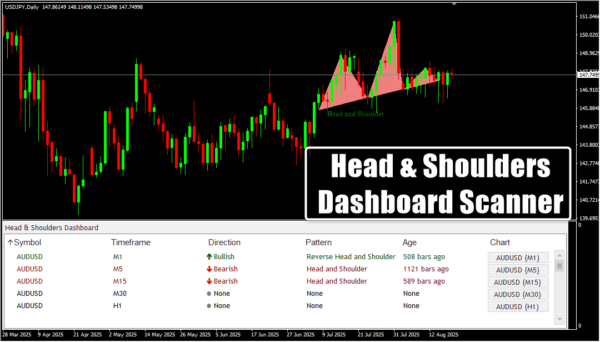 Head & Shoulders Dashboard Scanner - Image 3