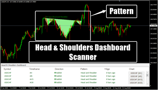 Head & Shoulders Dashboard Scanner