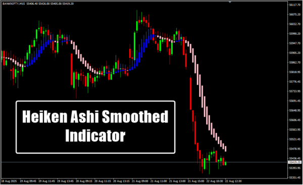 Heiken Ashi Smoothed Indicator