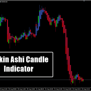 Heikin Ashi Candle Indicator