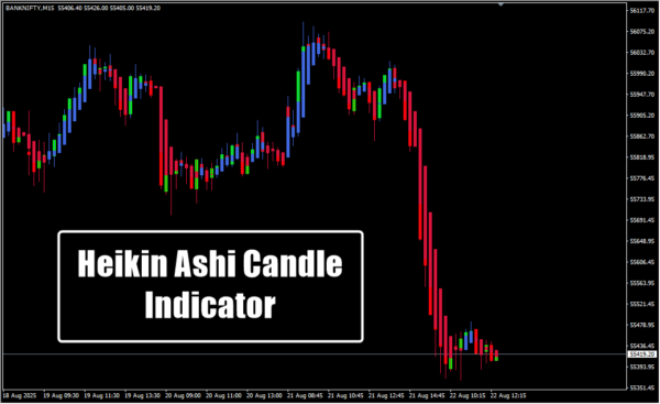 Heikin Ashi Candle Indicator