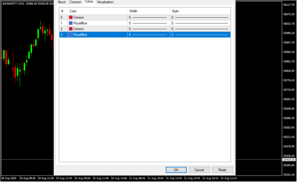 Heikin Ashi Candle Indicator Inputs