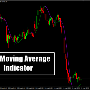 Hull Moving Average Indicator