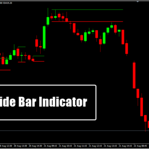 Inside Bar Indicator