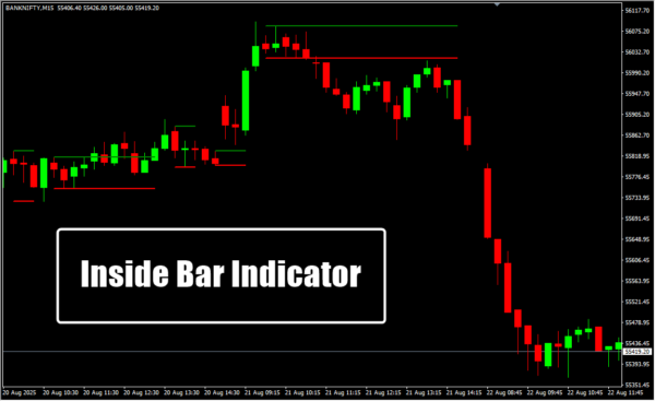 Inside Bar Indicator