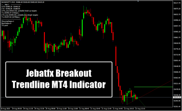 Jebatfx Breakout Trendline MT4 Indicator