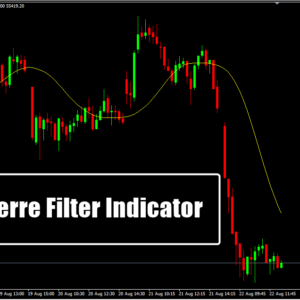 Laguerre Filter Indicator
