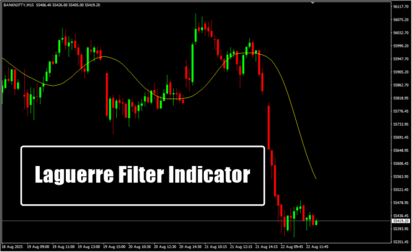 Laguerre Filter Indicator