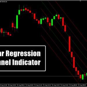 Linear Regression Channel Indicator