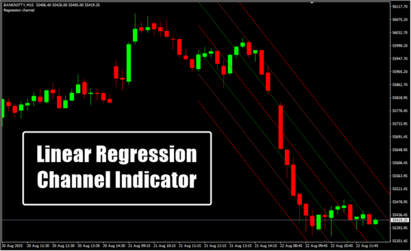 Linear Regression Channel Indicator