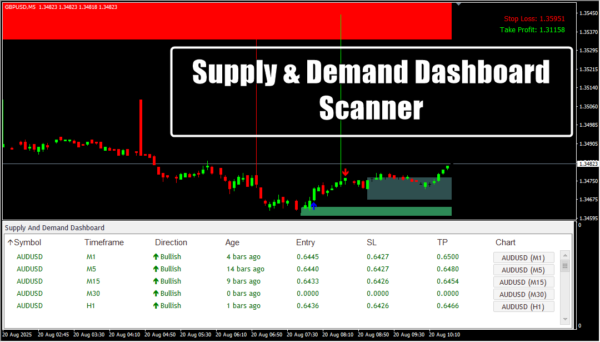 Supply & Demand Dashboard Scanner - Image 3
