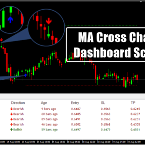MA Cross Channel Dashboard Scanner H1