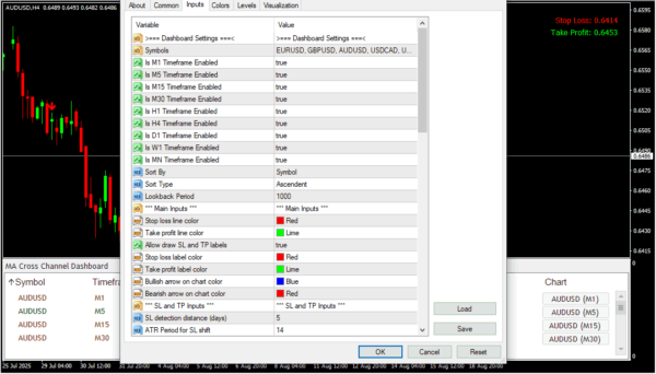 MA Cross Channel Dashboard Scanner - Image 4