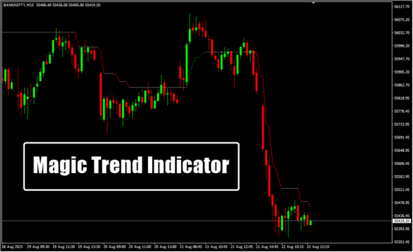 Magic Trend Indicator