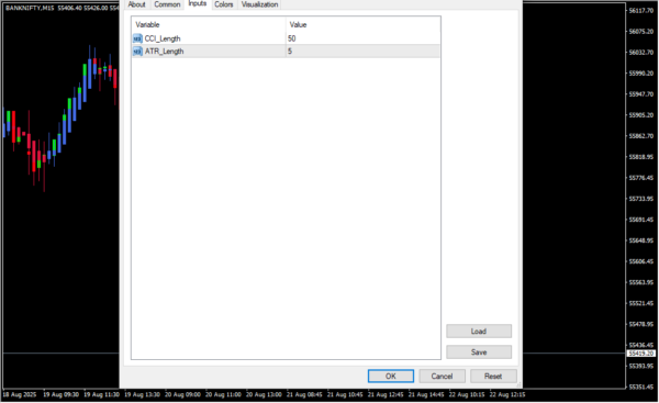 Magic Trend Indicator Inputs