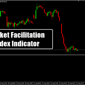 Market Facilitation Index Indicator