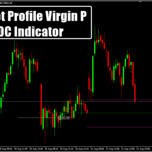 Market Profile Virgin P POC Indicator