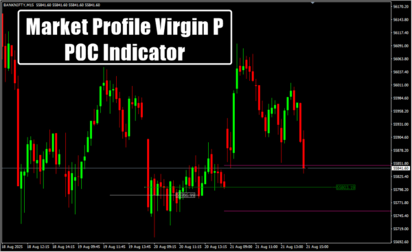 Market Profile Virgin P POC Indicator