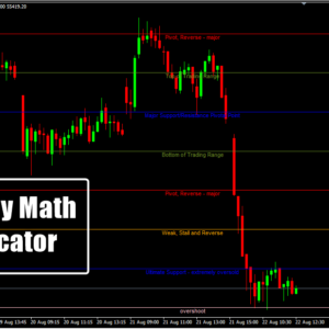 Murrey Math Indicator