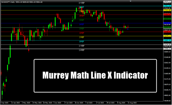 Murrey Math Line X Indicator