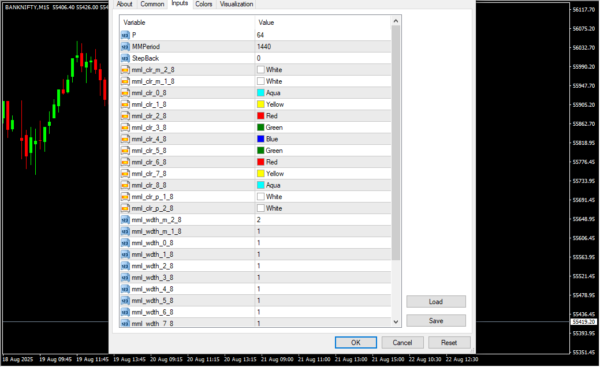 Murrey Math Line X Indicator Inputs