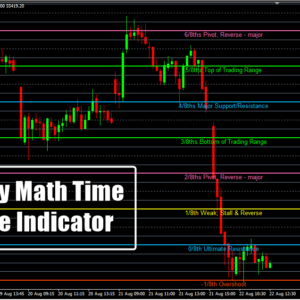 Murrey Math Time Frame Indicator