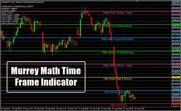 Murrey Math Time Frame Indicator