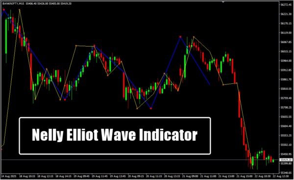 Nelly Elliot Wave Indicator