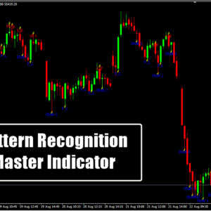Pattern Recognition Master Indicator