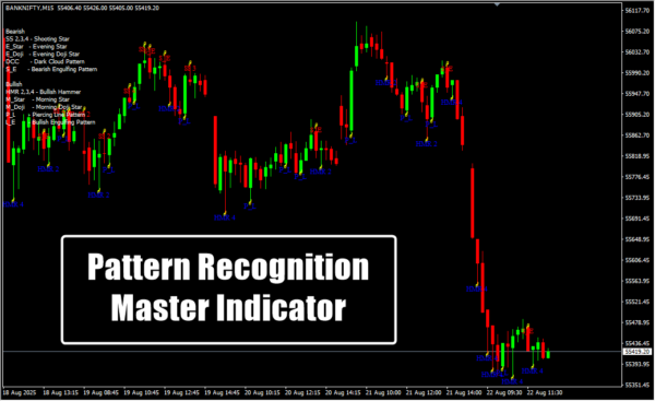 Pattern Recognition Master Indicator