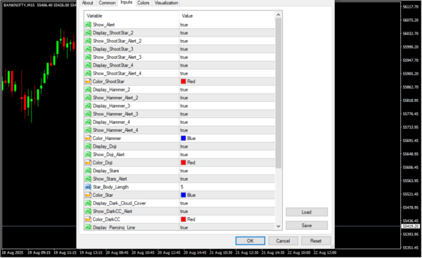 Pattern Recognition Master Indicator Inputs