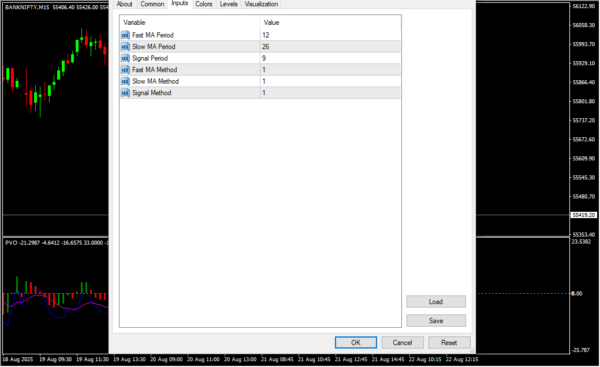Percentage Volume Oscillator Indicator Inputs